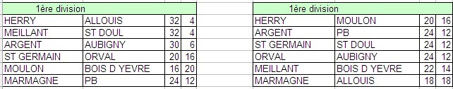CHAMPIONNATS DES CLUBS