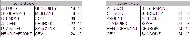 RESULTATS CHAMPIONNATS DES CLUBS