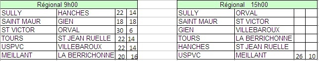 championnat des clubs