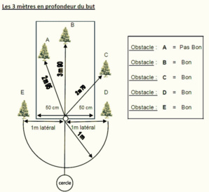 Modifications du règlement du Jeu provençal