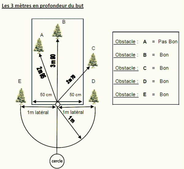 Modifications du règlement du Jeu provençal