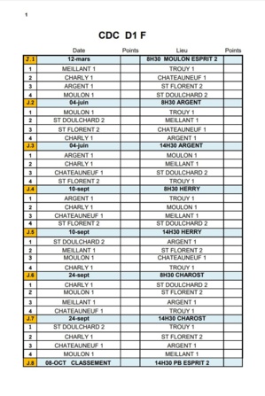Equipe pour le CDC Féminin D1 Equipe pour le CDC Féminin D1