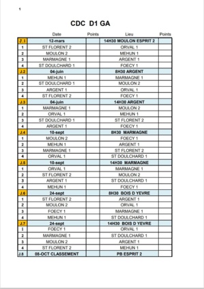 Equipe pour le CDC OPEN D1A Equipe pour le CDC OPEN D1A