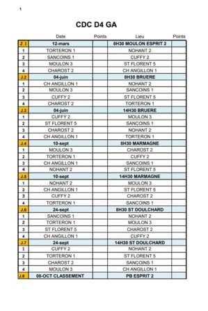 Equipe pour le CDC OPEN D4A Equipe pour le CDC OPEN D4A