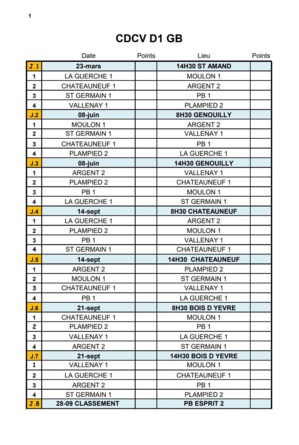 Equipe pour le CDCV D1B Equipe pour le CDCV D1B