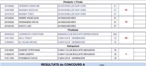 Résultats Challenge Fernand TORRES