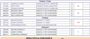 Résultats Challenge Fernand TORRES