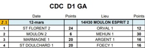 Re 1ère Journée de CDC et CRC