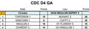 Re 1ère Journée de CDC et CRC