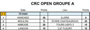 Résultats et Classement J1