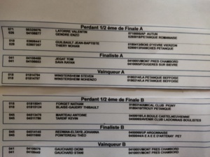 Résultats JUNIORS