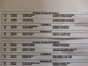 Résultats CADETS Résultats CADETS