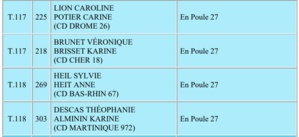 CHAMPIONNAT DE FRANCE DOUBLETTE FÉMININ 2023 CHAMPIONNAT DE FRANCE DOUBLETTE FÉMININ 2023