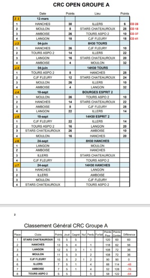 RÉSULTATS CRC GA JOURNÉE 4 ET 5