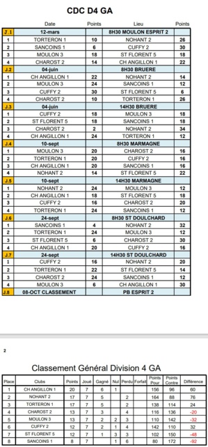 CLASSEMENT FINAL CDC D4 GA