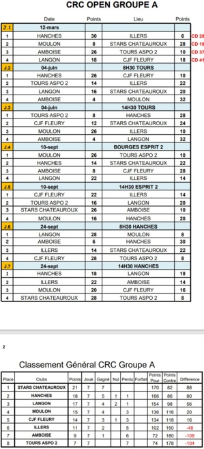 CLASSEMENT FINAL CRC GA CLASSEMENT FINAL CRC GA