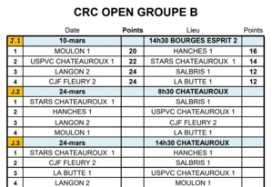 RÉSULTATS CRC JOURNÉE 1 RÉSULTATS CRC JOURNÉE 1