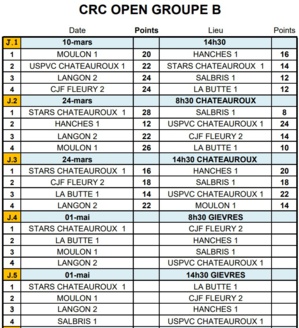 Résultats CRC OPEN GA