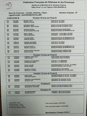 77 DOUBLETTES VÉTÉRANS A MONTLUÇON 77 DOUBLETTES VÉTÉRANS A MONTLUÇON