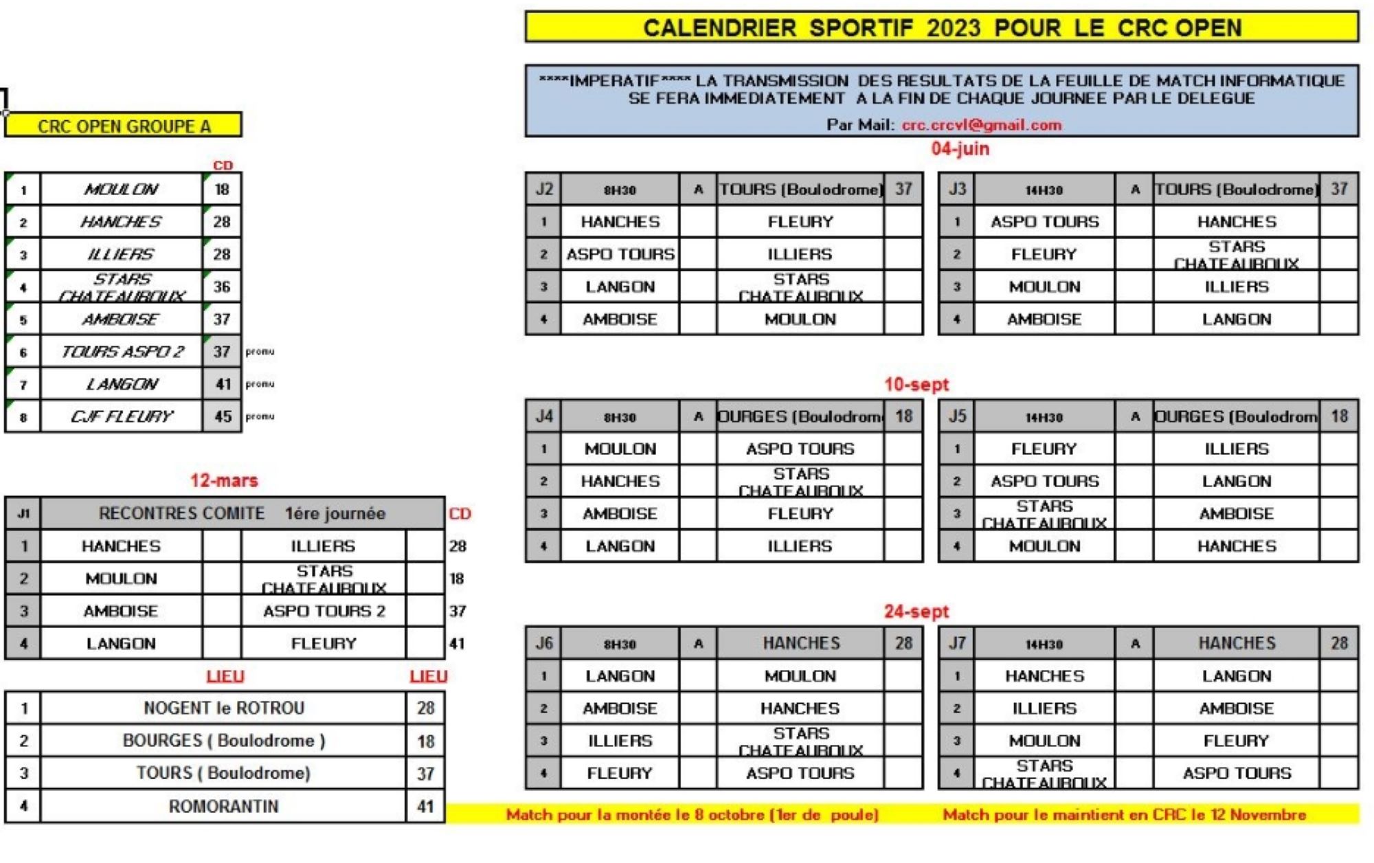 Equipe pour le CRC OPEN ...