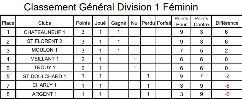 Re 1ère Journée de CDC et CRC