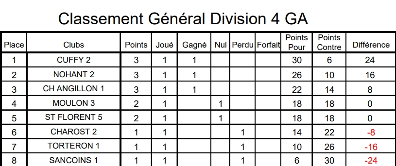 Re 1ère Journée de CDC et CRC