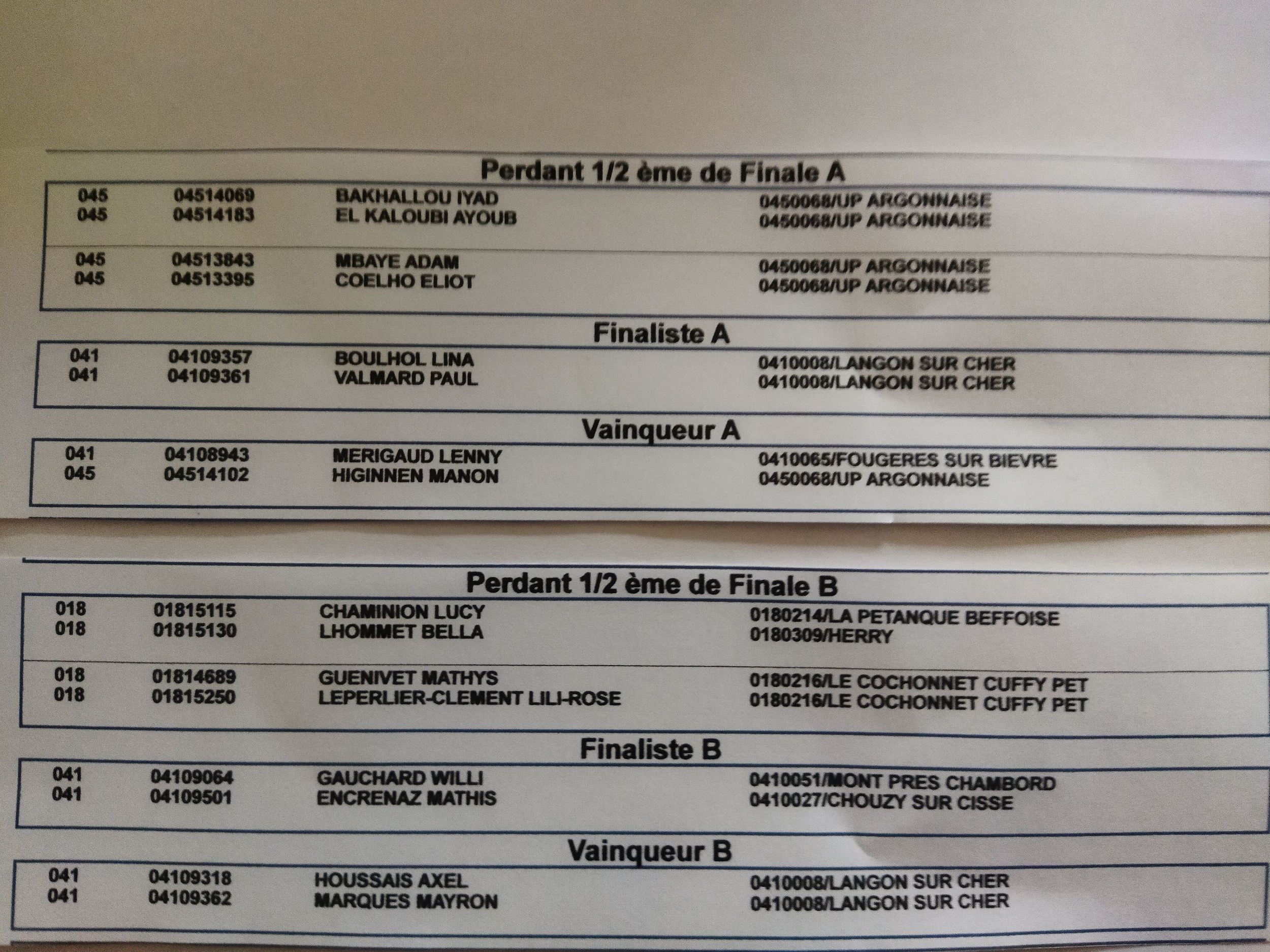 Résultats MINIMES