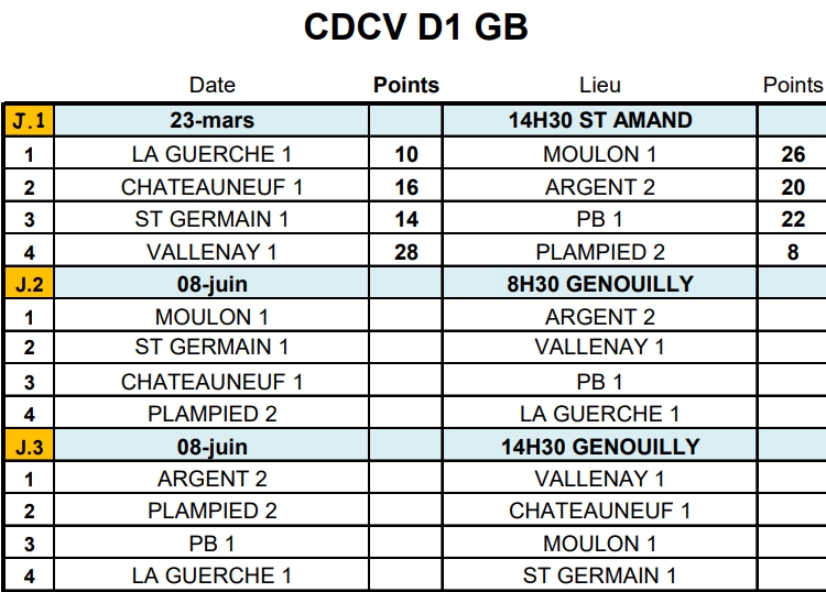 CDC Vétéran 2023