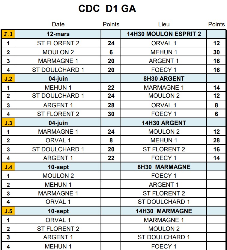 RÉSULTATS CDC D1A JOURNÉE 2 ET 3