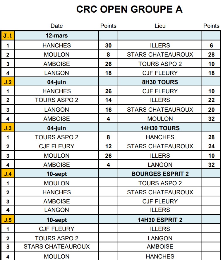 RÉSULTATS CRC GA JOURNÉE 2 ET 3