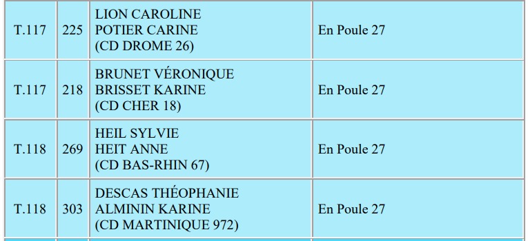 CHAMPIONNAT DE FRANCE DOUBLETTE FÉMININ 2023