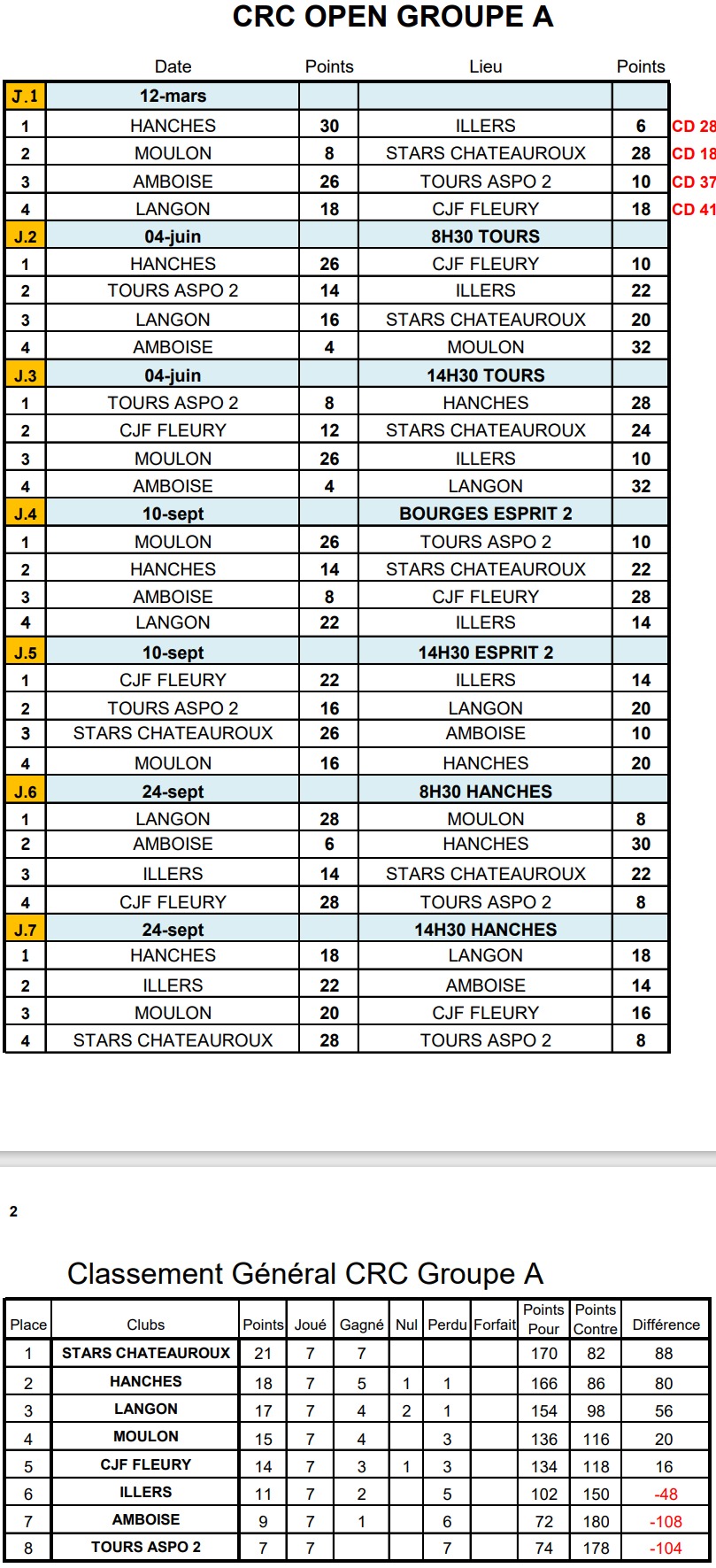 CLASSEMENT FINAL CRC GA