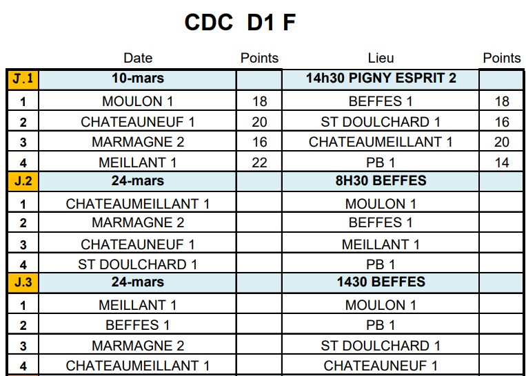 RÉSULTATS CDC JOURNÉE 1