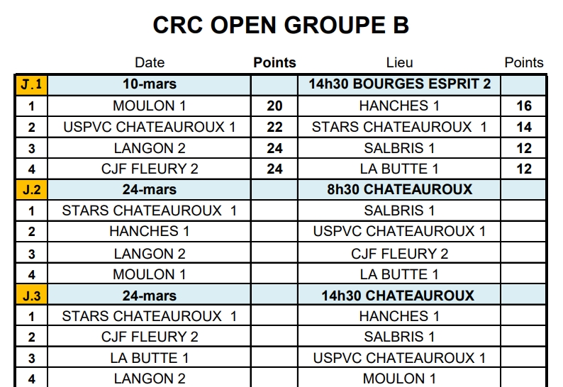 RÉSULTATS CRC JOURNÉE 1