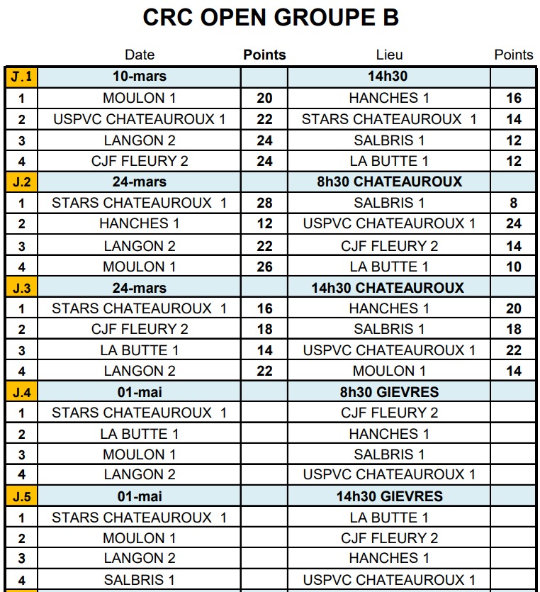 Résultats CRC OPEN GA