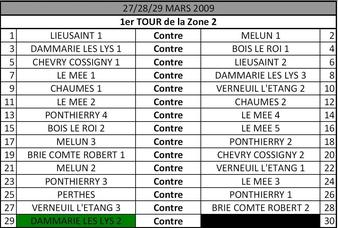 Coupe Promo :Tirage premier tour