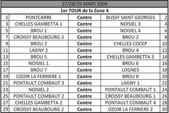 Coupe Promo :Tirage premier tour