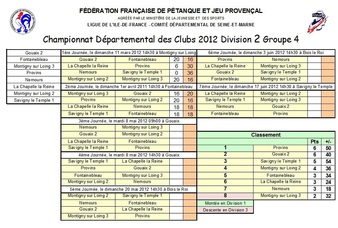 Résultats et classements CDC après la deuxième journée