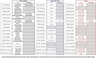 Les championnats en 2013