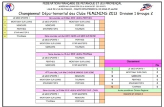 Division1 Groupe 2 Division1 Groupe 2