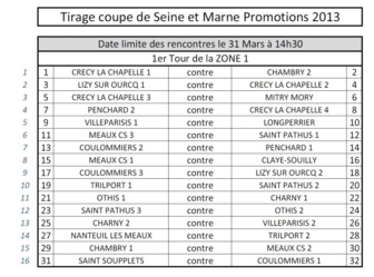 Zone 1 : 1er Tour Zone 1 : 1er Tour