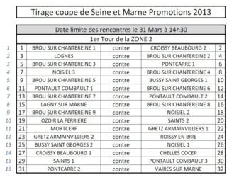 Zone 2 : 1er Tour Zone 2 : 1er Tour