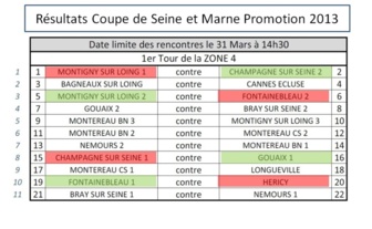 Coupe de Seine et Marne Promo