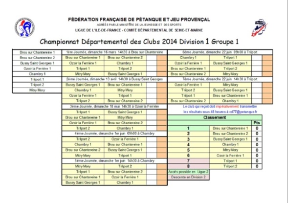 Championnat Départemental des Clubs 2014