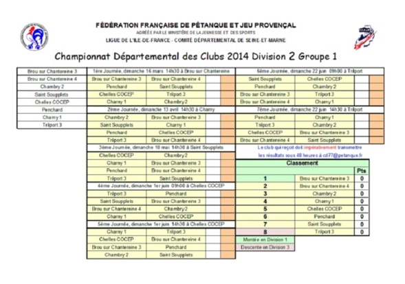 Championnat Départemental des Clubs 2014