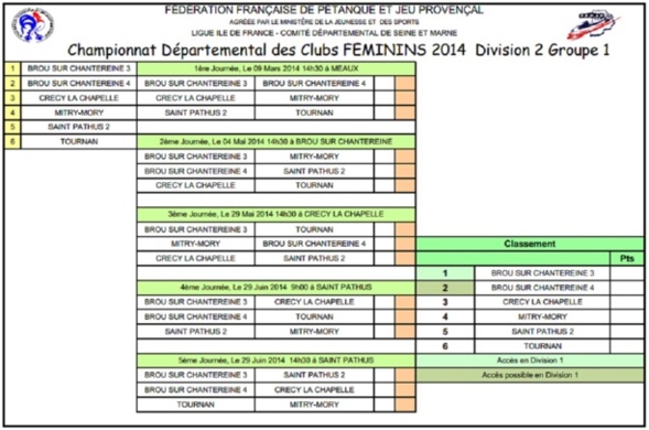 Le Championnat Départemental des clubs Féminins (CDC-F)