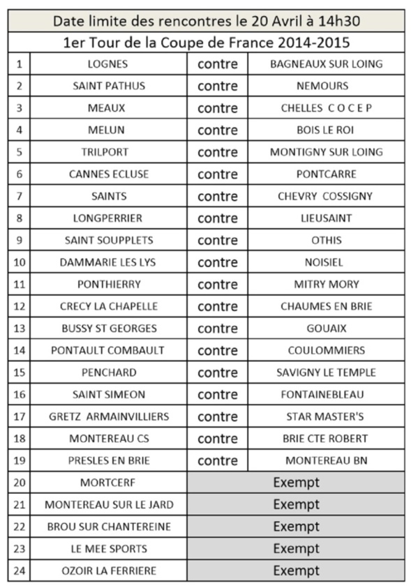 Ier tour de la coupe de France