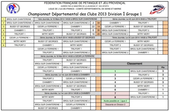 CDC 2014