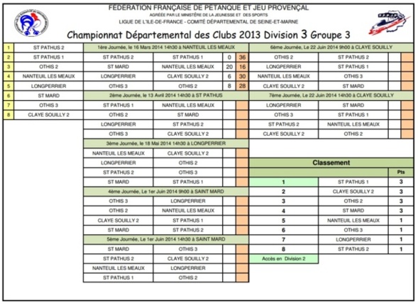 CDC 2014