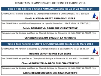 Individuel 2014 Individuel 2014